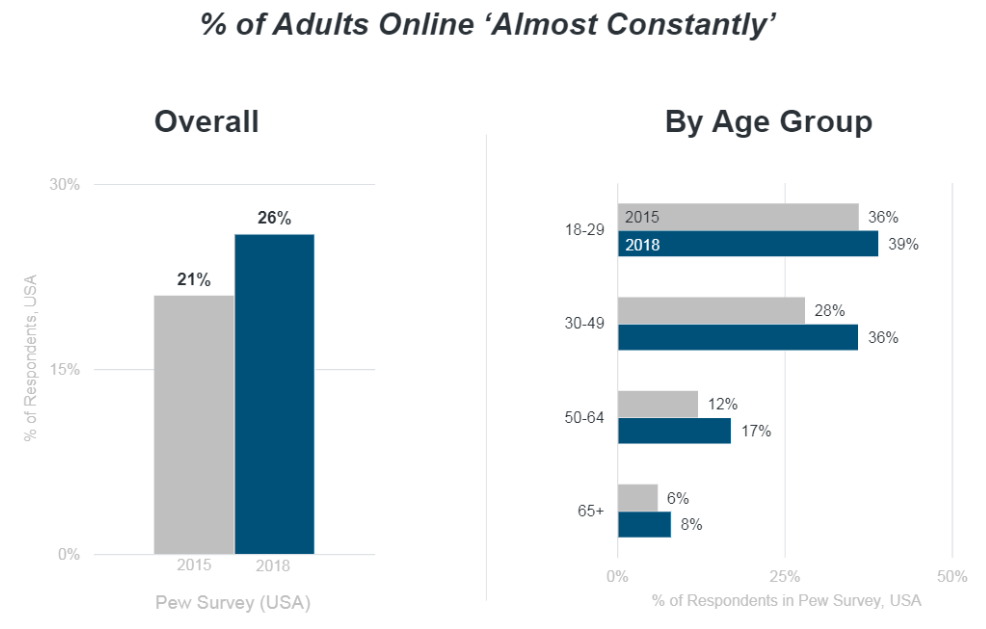 Adults online